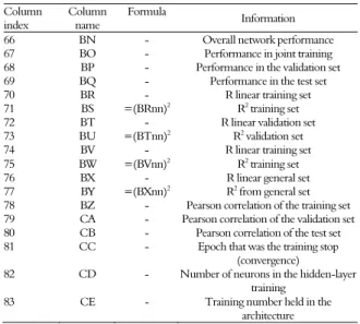 Table 2. Variables presented to the input neuron layer. 