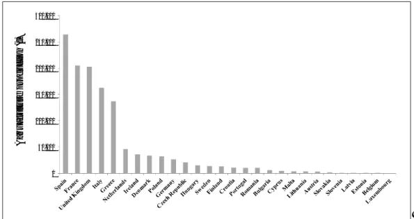 Figure 1.3. Aquaculture production (t) in the members countries of the EU in 2012.  Source: 