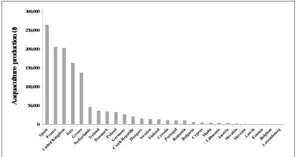 Figure 1.3. Aquaculture production (t) in the members countries of the EU in 2012.  Source: 