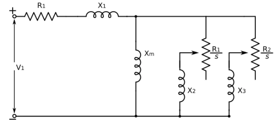 Figura 2.7: Circuito equivalente do motor de induc¸˜ao utilizado no m´etodo SSFR