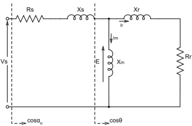 Figura 3.2: Circuito equivalente do motor de induc¸˜ao em condic¸˜ao nominal de operac¸˜ao