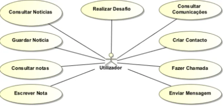 Figura 3.2: Casos de Utilização