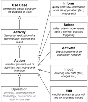Figure 4 shows the hierarchy of categories on the left  side. 