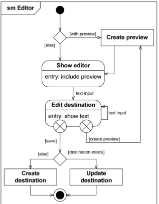 Figure 7: State chart for the TIS editor mode  E. Presentation Modeling 