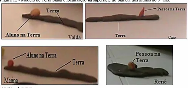 Figura  12 - Modelo de Terra plana e localização na superfície do planeta dos alunos do 5o ano.