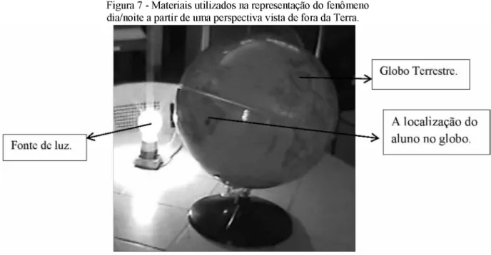 Figura 7 - Materiais utilizados na representação do fenômeno  dia/noite a partir de uma perspectiva vista de fora da Terra.
