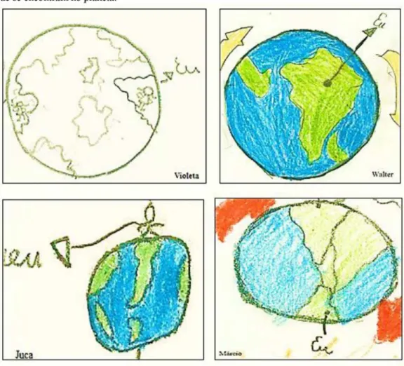 Figura  11-  Desenhos  realizados pelos  alunos  do  5°  ano  sobre  a forma esférica da Terra e  a posição  em  que se encontram no planeta.