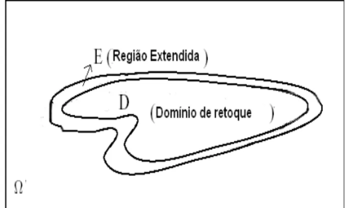 Figura 3.1: D - dom´ınio de retoque, E - Extens˜ao do dom´ınio.