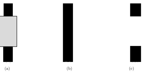 Figura 3.4: (a) Imagem com dom´ınio de retoque representado em cinza, (b) resultado esperado e (c) resultado obtido atrav´es da aplica¸c˜ ao do m´etodo TV.