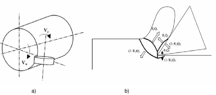 Figura 2.2 - a) Visualização do modelo; b) Distribuição da energia dentro do modelo. Usado por  (DESSOLY; SHREYES; MELKOTE, 2004)