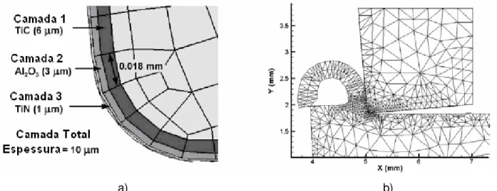 Figura  2.4  –  a)  Representação  das  três  camadas  na  superfície  da  ferramenta