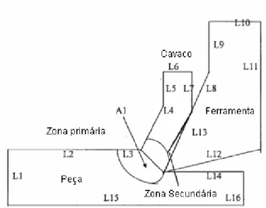 Figura 2.5 – Fonte de calor e condições de contorno do modelo. (PRADIP et al., 2005). 