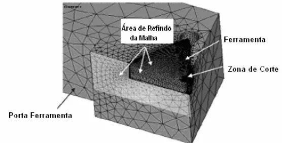 Figura 2.9 - Modelo geométrico do suporte e ferramenta de corte desenvolvido no ANSYS