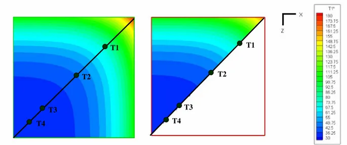 Figura  5.13  –  Comparação  entre  as  isotermas  no  plano  de  simetria  das  simulações  realizadas