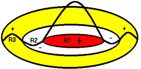 Figura 3.11: Chapéu mexicano utilizado na atualização de pesos de uma rede SOM. 