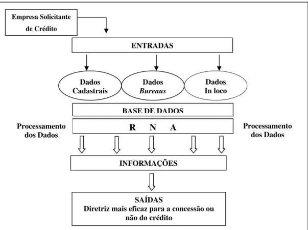 Figura 4 - Modelo proposto para o processo de análise de crédito da empresa Alfa 