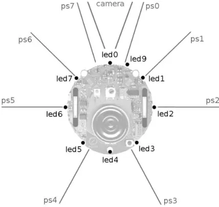 Figura 18 Ű Sensores de distância (ps0 a ps7) dos robôs e-puck.