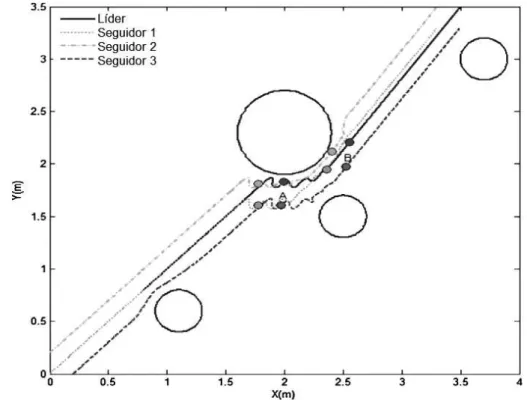 Figura 24 Ű Exemplo de trajetória em um ambiente com obstáculos (ASL; MENHAJ;
