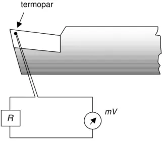 Figura 2.4 – Aparato experimental para medição da temperatura da ferramenta de corte com  inserção de termopar, Melo (1998)