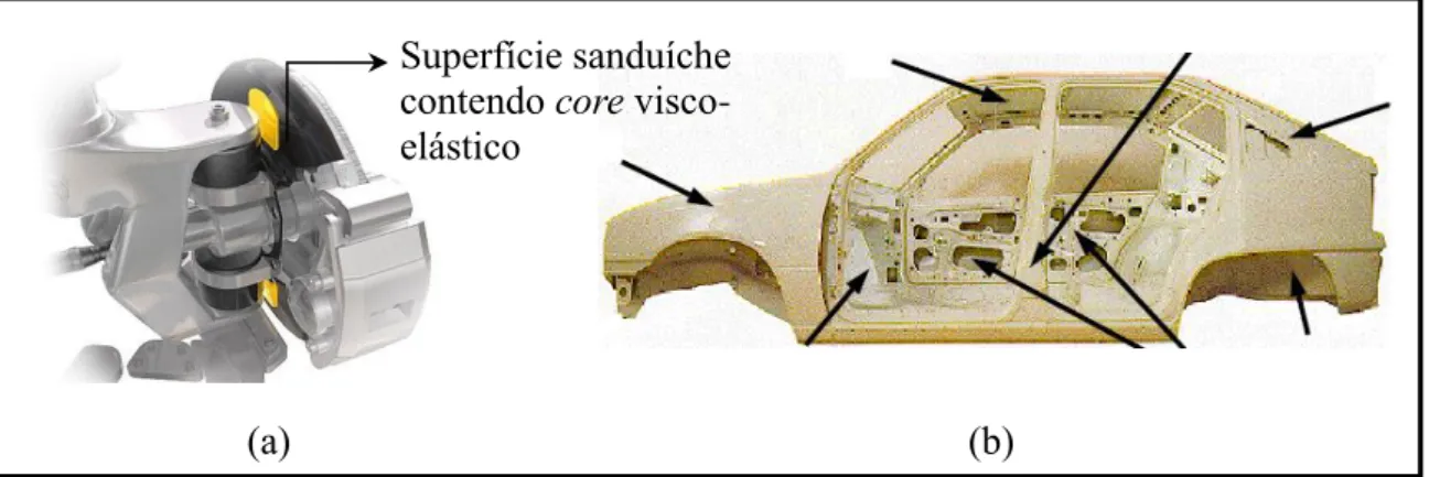 Figura  1.1  -  Exemplos  de  aplicação  de  materiais  viscoelásticos  no  setor  automobilístico  (www.trelleborg.com, de LIMA, 2003) 