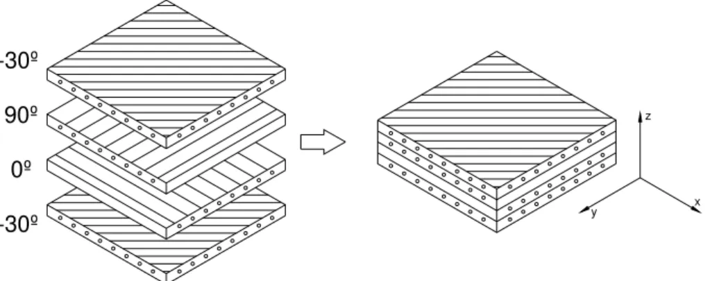 Figura 5.4 - Composto laminado formado por várias lâminas orientadas a [-30º / 0º/ 90º /- /-30º]