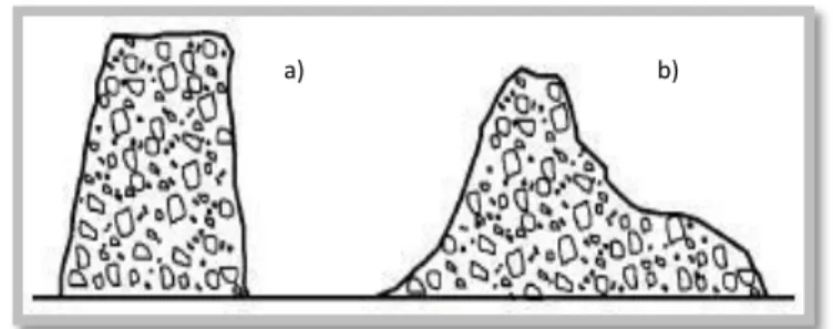 Figura 2.3 – a) Abaixamento verdadeiro; b) Abaixamento deformado. 