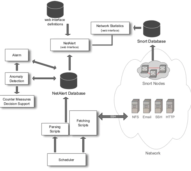 Figure 3.1: Main System Diagram
