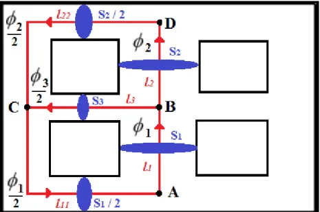 Figura 3.4 - Definição dos trechos do circuito magnético para a modelagem do transformador