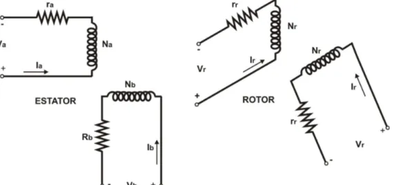 Figura 2.6 - Representação dos circuitos equivalentes dos enrolamentos monofásicos do  motor