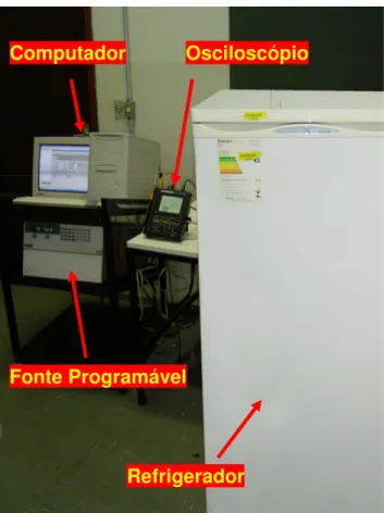 Figura 2.9 - Montagem dos ensaios laboratoriais para análise de desempenho do  refrigerador doméstico
