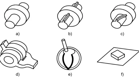 Figura 1.1 - Ilustrações de algumas juntas usadas em sistemas multicorpos:  