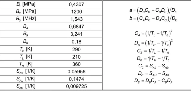 Tabela 3.1 - Constantes associadas ao módulo complexo e ao fator de deslocamento do  material ISD112 TM , dados nas Eqs