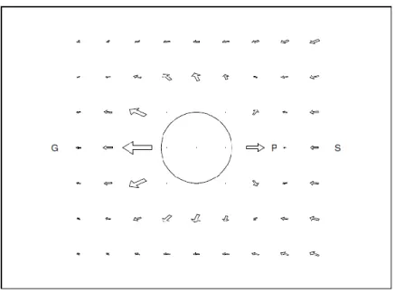 Figura 23 – Exemplo de um ponto sela, representado por P in (17) 