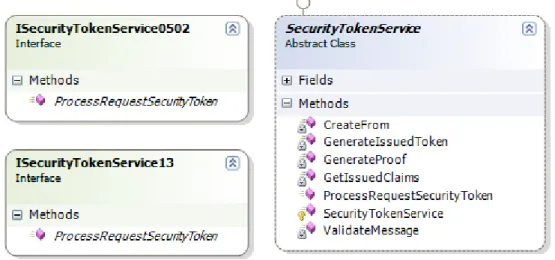 Figura 5.2 – Implementação do serviço WCF 