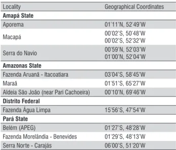 Table  1 - Geographical coordinates of the type-localities of Isoptera in the  MPEG collection.
