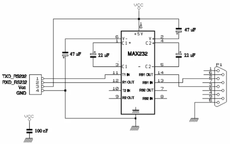 Figura 5.7 – Esquemático do circuito que permite comunicação RS-232 com o Host. 