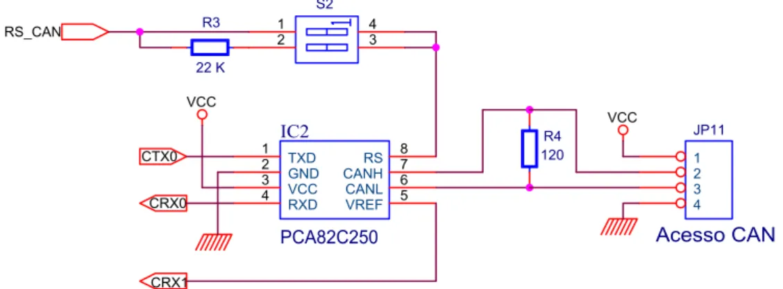 Figura 5.8 – Esquemático da componente do circuito responsável pela interface com o  barramento CAN