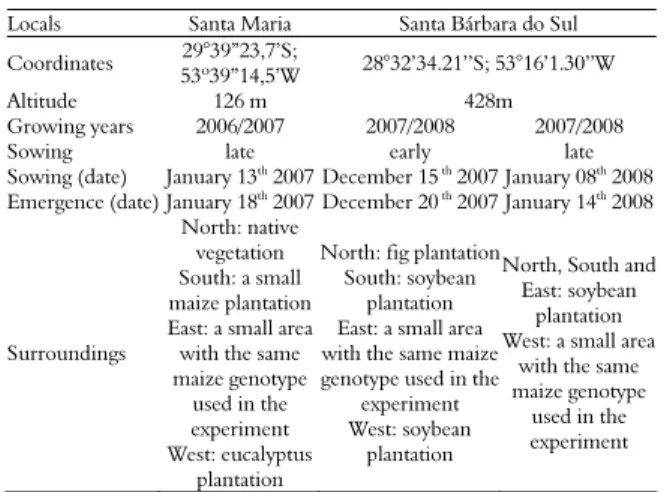 Table 1. Details of locals (cities) and maize crop areas location in  Rio Grande do Sul State