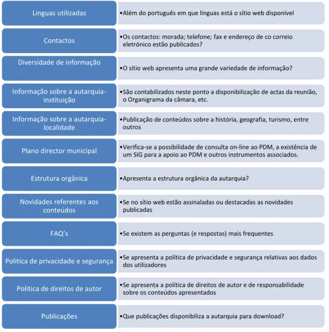 Tabela 4 - Conteúdos disponíveis no sítio web (modelo adaptado Santos e Amaral, 2005) 