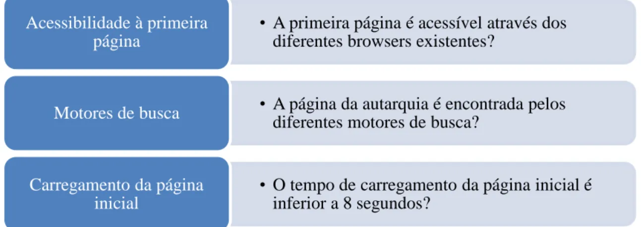 Tabela 6 - Classificação do critério Acessibilidade (modelo adaptado Santos e Amaral, 2005) 