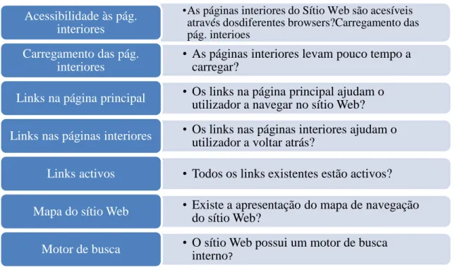 Tabela 7 - Critérios análise referentes navegabilidade dos sítios Web (modelo adaptado  Santos e Amaral, 2005) 