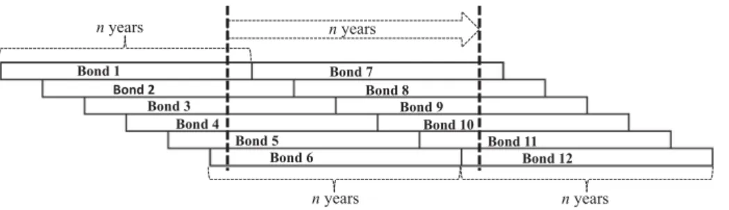 Figure 1. Schematic representation of a modeled portfolio rebalancing along n years.