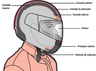 Figura 8 - Estrutura de capacete de motociclismo