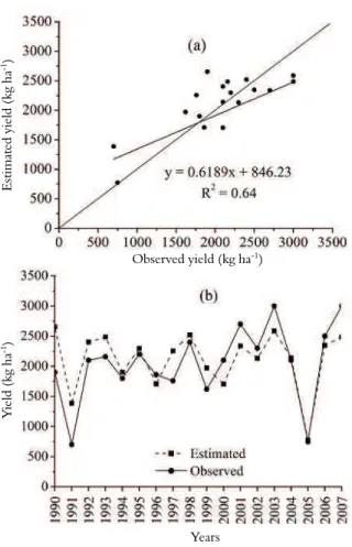Figure 1. Relationship between the observed and estimated  soybean actual yield (Yp = 1.2*YmO) (a) and their interannual  variability (b) in Passo Fundo, Rio Grande do Sul State