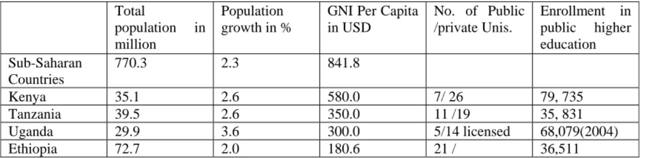 TABLE 1  Country Indicators from 2006 