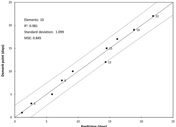 Table 3. Proximate composition (moisture, protein and lipids) of whole ice-stored tambaqui, Colossoma macropomum, on day 1, 9 and 18 of its shelf life.