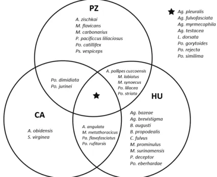 Figure 2. Venn Diagram showing the exclusive and shared species of Polistinae among the three study areas in the state of Acre, Brazil