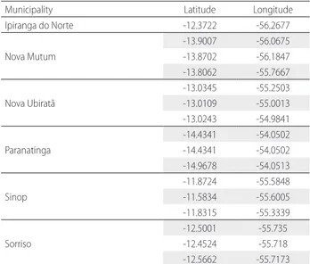 Table 1. Location of the field checks within the upper Teles Pires River basin,  Brazil