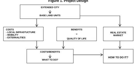 Figure 1. Project Design 