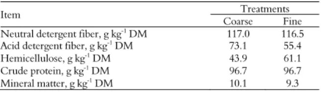 Table 1. Chemical composition of dry coarse and fine corn  before ensiling process. 